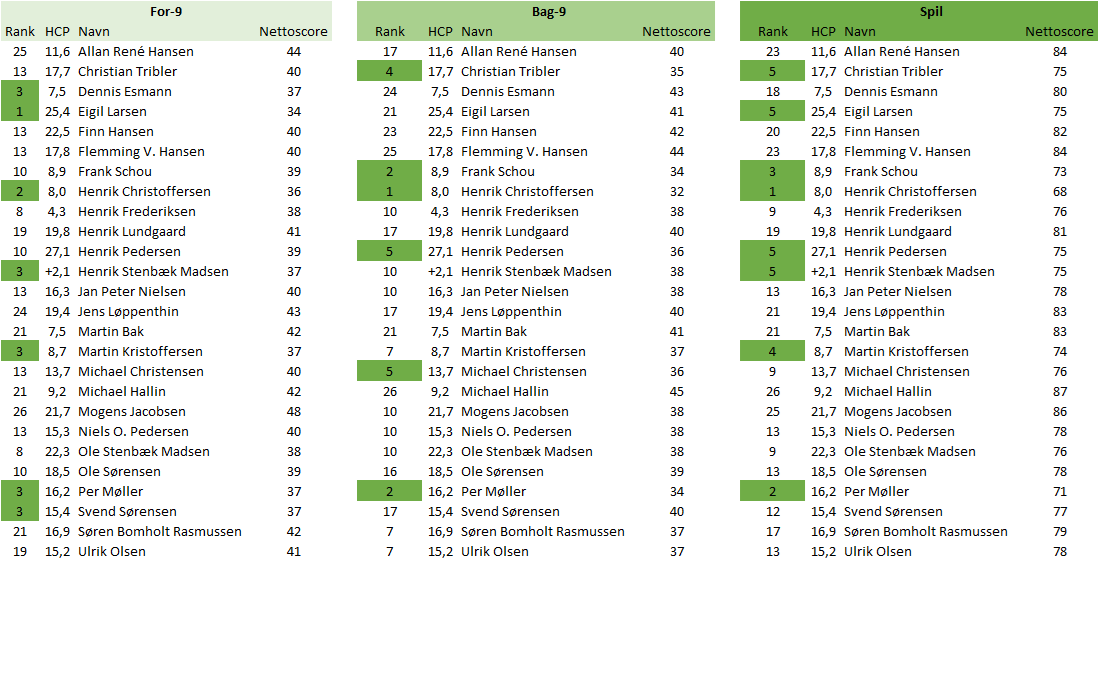 GF 2024 10-10-10 resultater